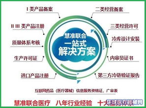 环球医疗器械网 一站式医疗器械合规与招商代理平台