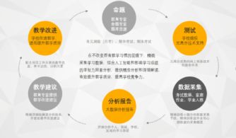 元高分获数千万pre-A轮融资，好未来持续加码教育信息化赛道