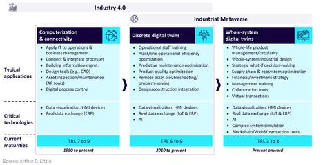 工业元宇宙 引领工业4.0迈向新纪元